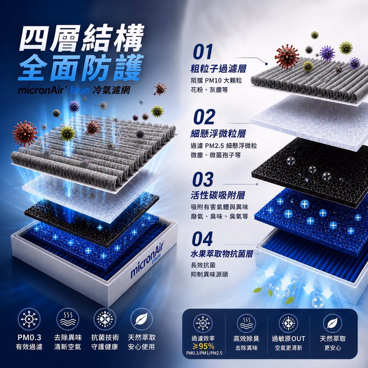 冷氣濾網